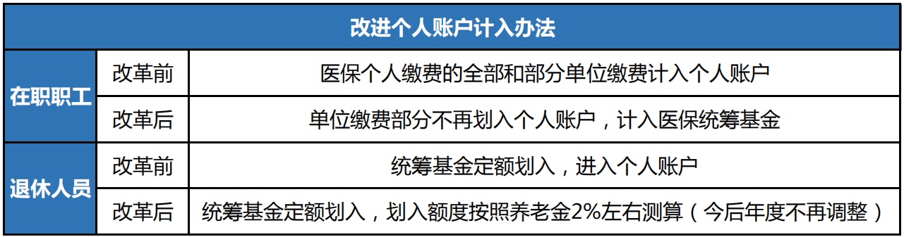 2021医保个人账户取现，政策解读与操作指南