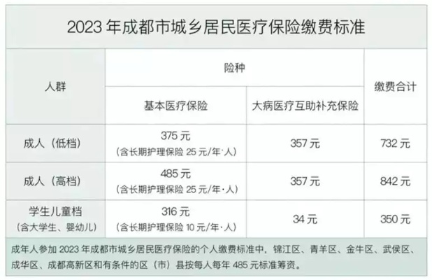 2021医保个人账户取现，政策解读与操作指南