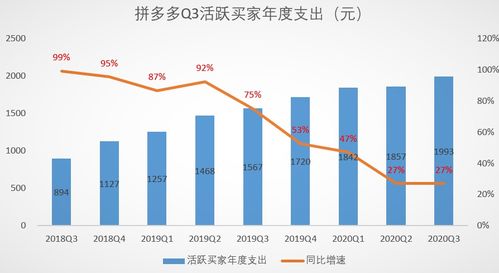 深度解析如何利用京东企业金采实现微信秒到，打造高效企业采购流程？