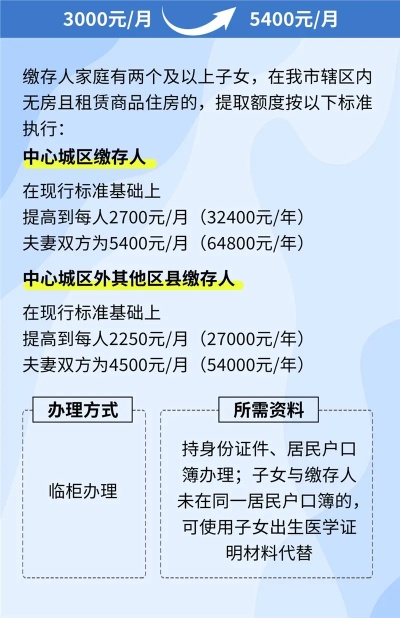 重庆单身租房公积金取现指南