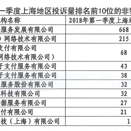 杉德POS机申请流程详解