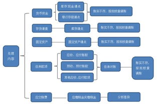 京东企业金采套操作流程图