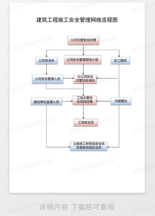 京东企业金采套操作流程图