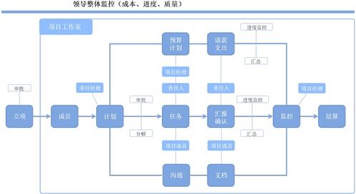 京东企业金采套操作流程图