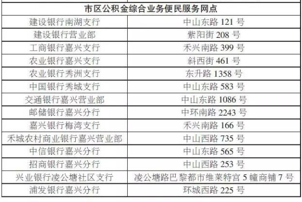 嘉兴公积金取现银行指南