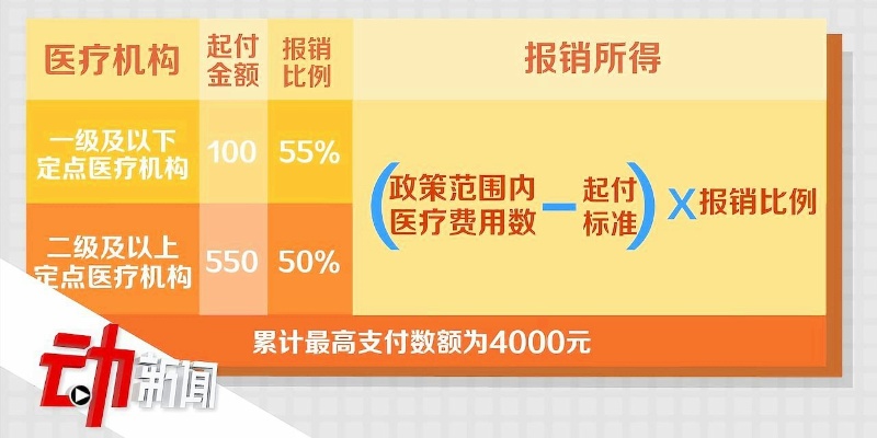 北京医保卡取现新政策，2020年最新解读与操作指南