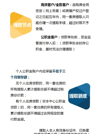 公积金个人帐户取现，了解政策、流程及注意事项