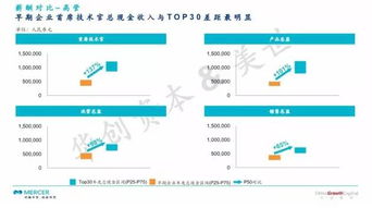 揭秘京东企业金采套利的三种神秘方式