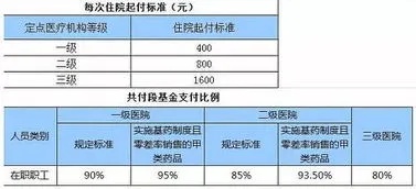 龙江医保取现额度是多少？