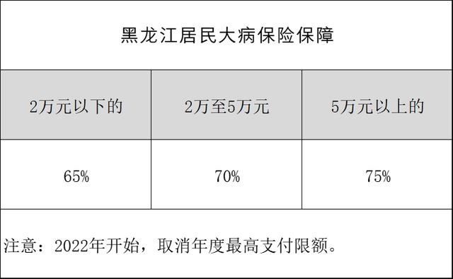 龙江医保取现额度是多少？