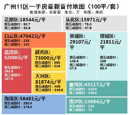 景洪市公积金取现指南