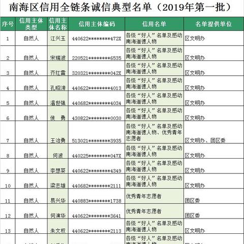 如何查酒店餐饮消费记录