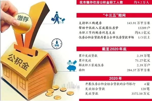 住房公积金取现会翻翻，解析政策调整与个人权益保障