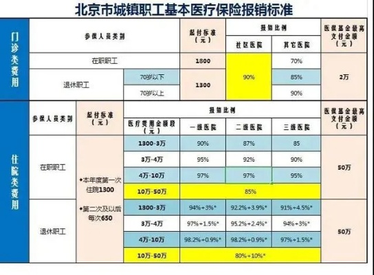 北京医保取现计算器，让您的医保资金更有价值