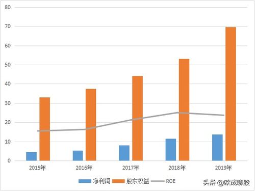 京东企业金采套，20个点的价值解析