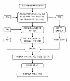 公积金柜台取现流程详解