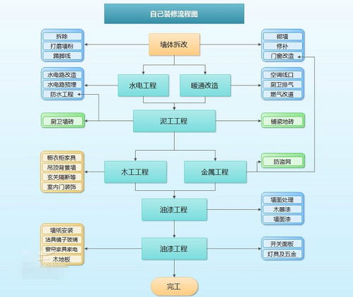 公积金柜台取现流程详解