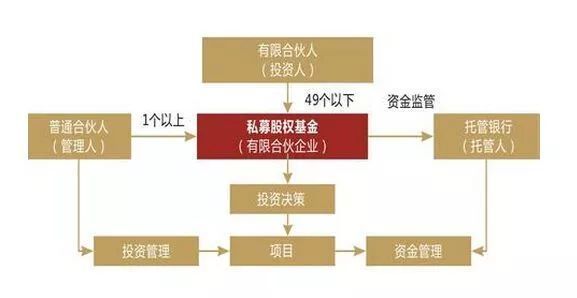 京东企业金采套利模式揭秘，安全可靠还是高风险投机？