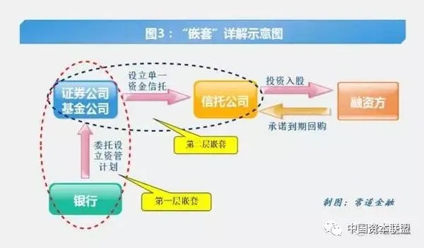 京东企业金采套利模式揭秘，安全可靠还是高风险投机？