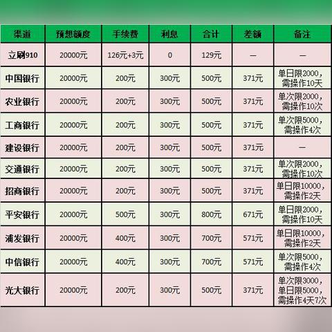 公积金取现要办卡吗？——了解公积金提取流程与注意事项