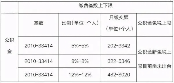 住房公积金取现扣钱么？