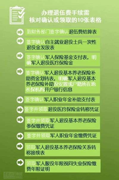 退伍后医保取现指南