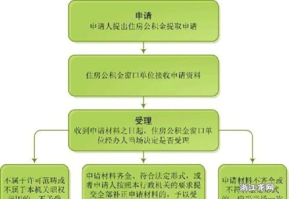 内蒙古公积金取现攻略，了解政策、流程和注意事项