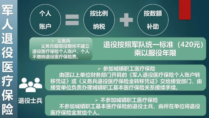 退伍军人如何领取医保退休金，一份详细指南