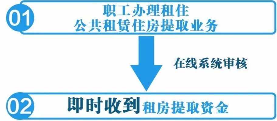 聊城公积金取现流程最新详解，轻松提取，助您解忧