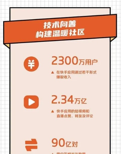 快手先用后付套出来，轻松实现购物梦想