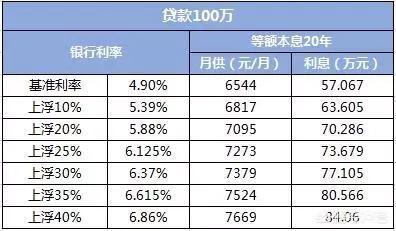 武汉公积金可以取现多少