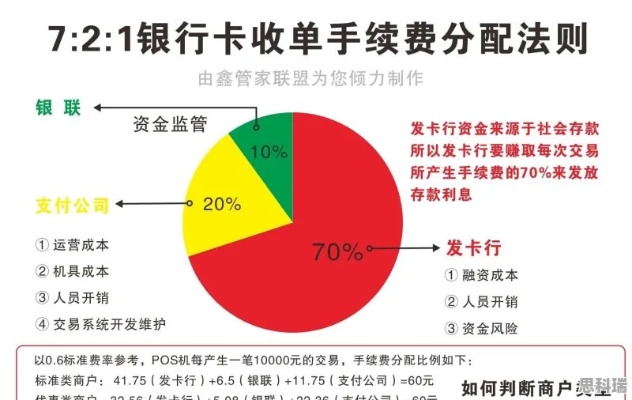 深入解析合利宝POS进货价，揭开背后的成本与利润之谜