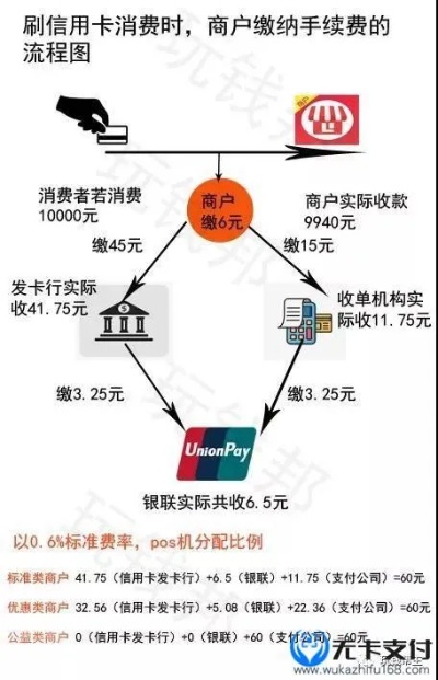 深入解析合利宝POS进货价，揭开背后的成本与利润之谜