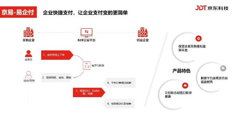 深入了解京东企业金采最新套出来流程，助力企业轻松采购