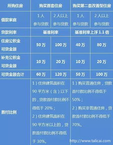 上海公积金取现付首付，政策解读与操作指南