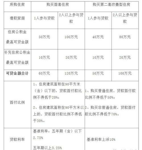 上海公积金取现付首付，政策解读与操作指南