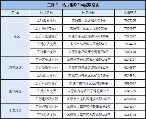 太原医保卡取现电话大全及使用方法