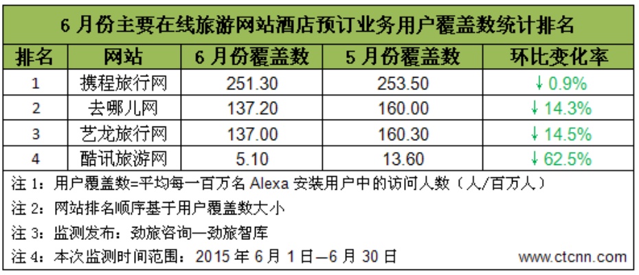 酒店网络能查记录吗？