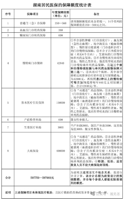 长沙市医保取现额度调整，为民生福祉保驾护航