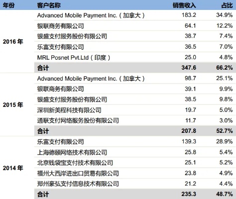 合利宝POS总部在哪里？揭秘这家支付公司的发展历程与全球布局