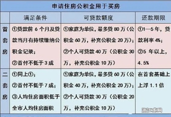 子女购房公积金取现条件，详细解析与注意事项