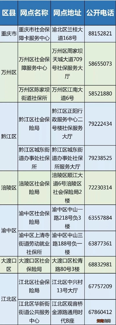 江津医保卡取现电话详解及办理流程