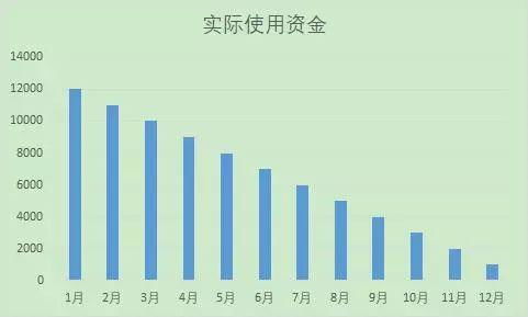 深入解析，京东企业金采套出来手续费如何计算？