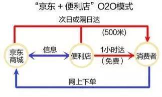 深入解析，京东企业金采套出来手续费如何计算？