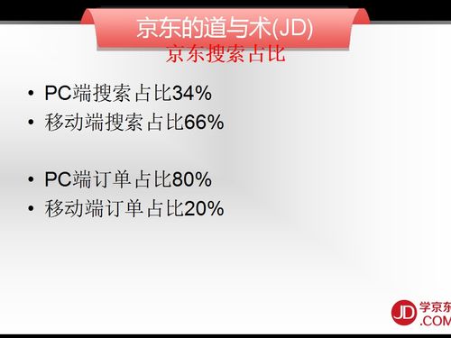 揭秘京东企业金采秒套流程及费用，你了解吗？