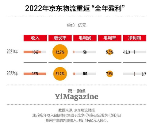 揭秘京东企业金采秒套流程及费用，你了解吗？