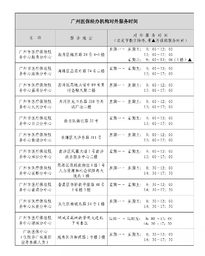 广州医保卡取现电话，查询、办理、限制条件全攻略