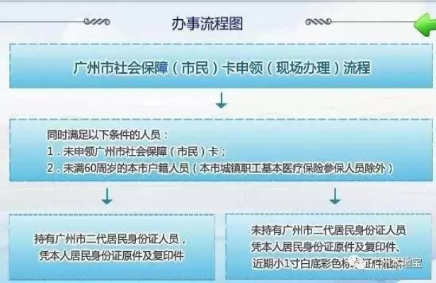 广州医保卡取现电话，查询、办理、限制条件全攻略