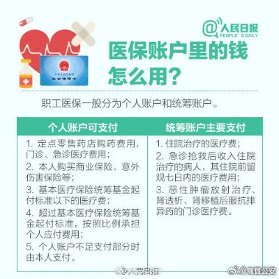 医保账户资金如何取现？——了解医保账户的使用方法和注意事项