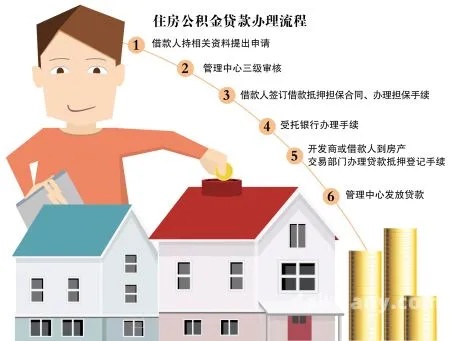 住房公积金贷款取现条件详解